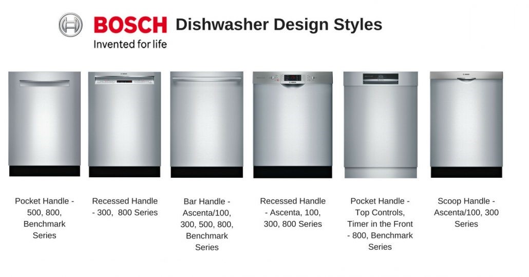 استفاده از ماشین ظرف شویی